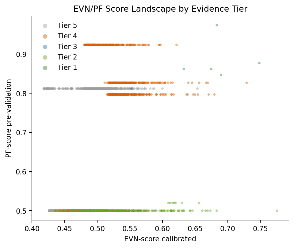 Evidence tiering summary for HCC1395 neoantigen candidates